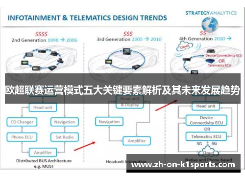 欧超联赛运营模式五大关键要素解析及其未来发展趋势