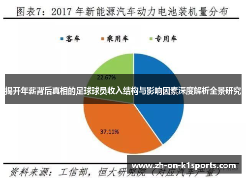揭开年薪背后真相的足球球员收入结构与影响因素深度解析全景研究