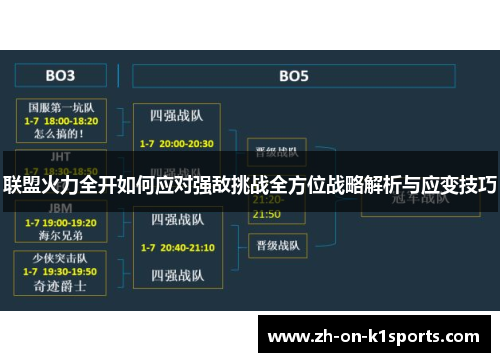 联盟火力全开如何应对强敌挑战全方位战略解析与应变技巧 联盟火力全开如何应对强敌挑战全方位战略解析与应变技巧