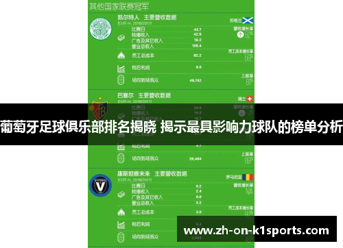 葡萄牙足球俱乐部排名揭晓 揭示最具影响力球队的榜单分析