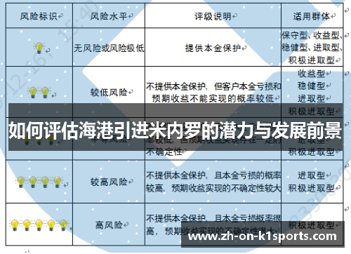 如何评估海港引进米内罗的潜力与发展前景