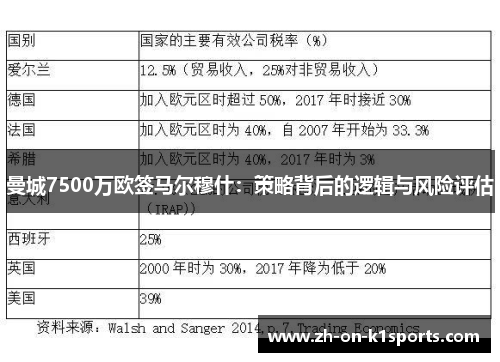 曼城7500万欧签马尔穆什:策略背后的逻辑与风险评估 曼城7500万欧签马尔穆什:策略背后的逻辑与风险评估