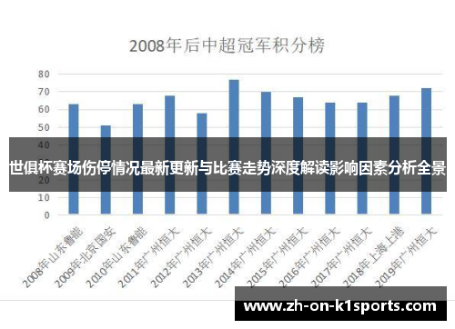 世俱杯赛场伤停情况最新更新与比赛走势深度解读影响因素分析全景