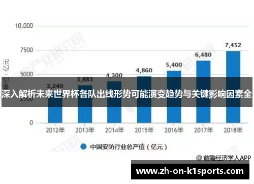 深入解析未来世界杯各队出线形势可能演变趋势与关键影响因素全