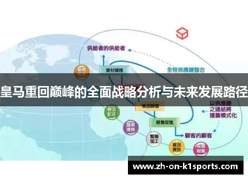 皇马重回巅峰的全面战略分析与未来发展路径