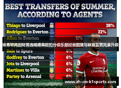 埃弗顿再因财务违规遭英超扣分俱乐部经营困境与联赛监管风暴升级