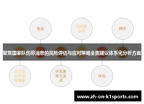 聚焦国家队伤停消息的风险评估与应对策略全面建议体系化分析方案