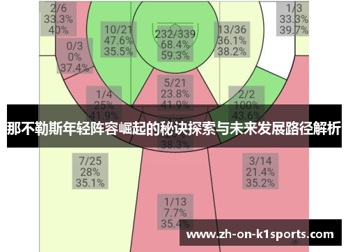 那不勒斯年轻阵容崛起的秘诀探索与未来发展路径解析 那不勒斯年轻阵容崛起的秘诀探索与未来发展路径解析